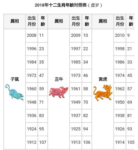 1977年農曆生肖|中西年歲對照表 農曆歲次 生肖 歲數